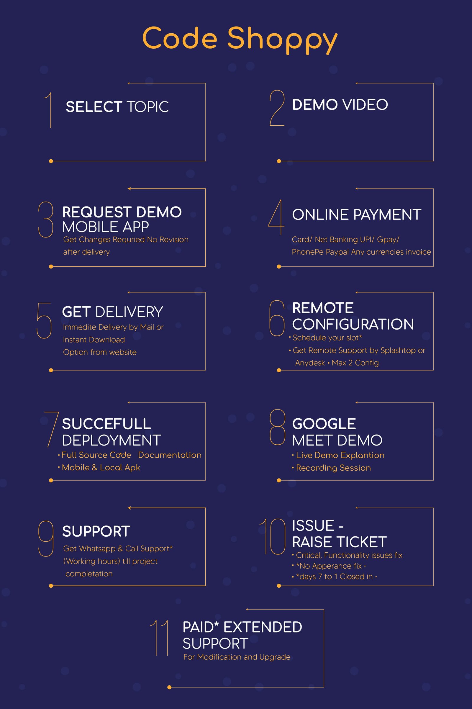 Code Shoppy How it Works